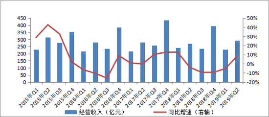 中国信托业协会:二季度信托业经营业绩增速有所回落