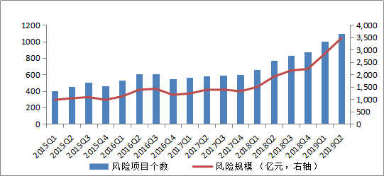 中国信托业协会:二季度信托业经营业绩增速有所回落