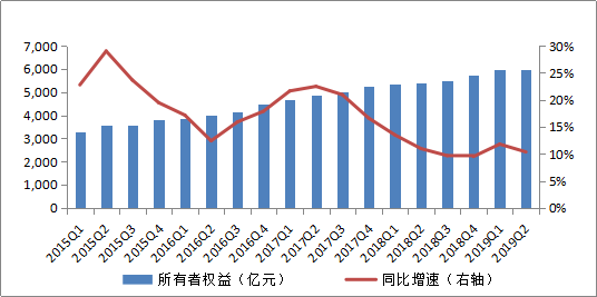 中国信托业协会:二季度信托业经营业绩增速有所回落