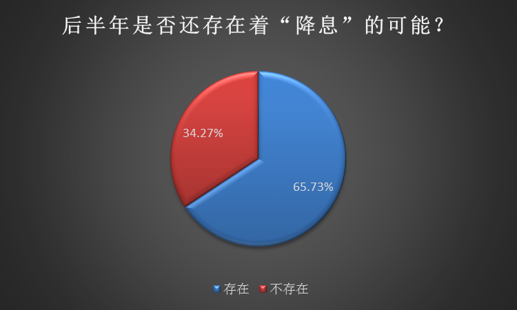 9月央行降息的预期落空 金融股为何领跌两市？