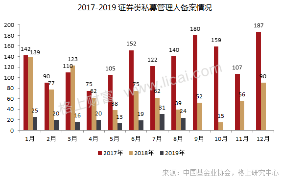 私募八月：主观期货3.60%收益领跑 机构调研热情骤升