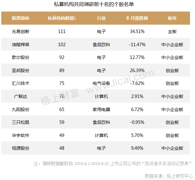 私募八月：主观期货3.60%收益领跑 机构调研热情骤升