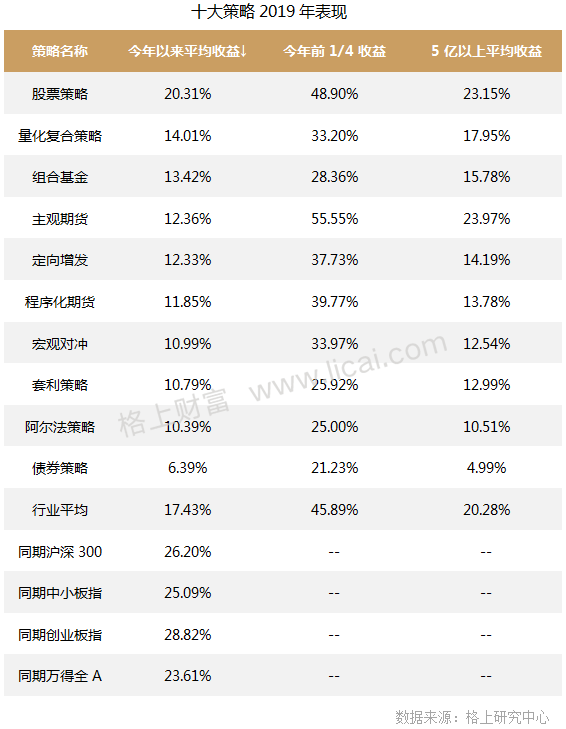 私募八月：主观期货3.60%收益领跑 机构调研热情骤升