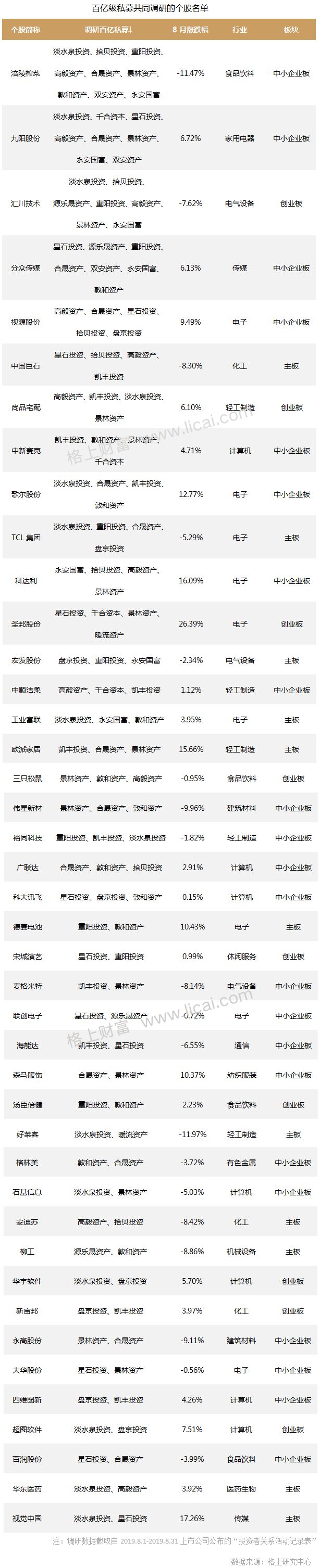 私募八月：主观期货3.60%收益领跑 机构调研热情骤升