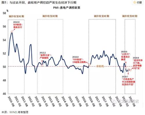 控地产的稳增长