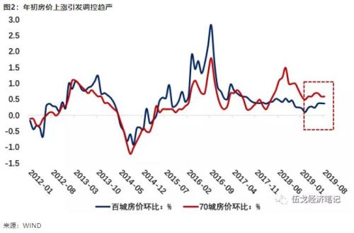 控地产的稳增长