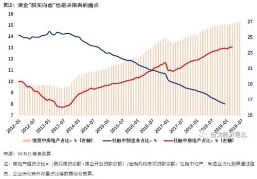 控地产的稳增长