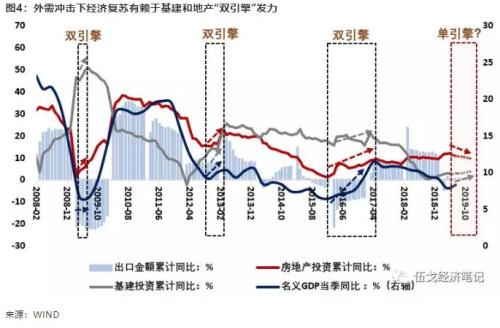 控地产的稳增长