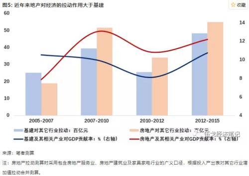 控地产的稳增长