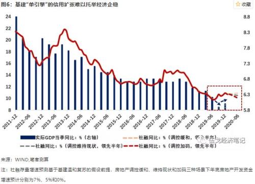 控地产的稳增长