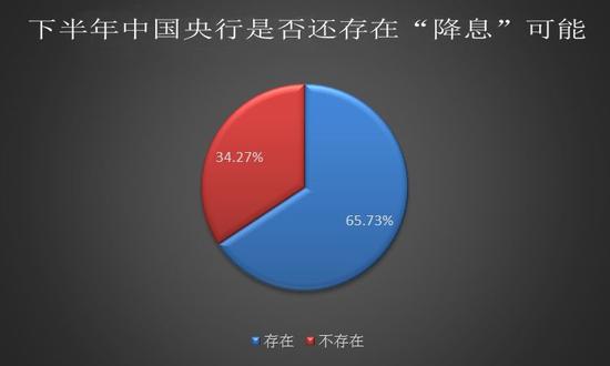 逾七成私募预计美联储降息:3000拉锯战 多方反击时机