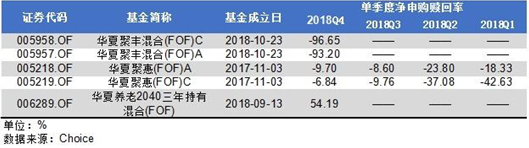 从热捧到“清盘警报”，华夏FOF为何上演资金“大逃亡”?