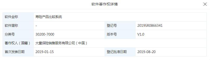 大童保险上线寿险产品比较系统 解决销售难？