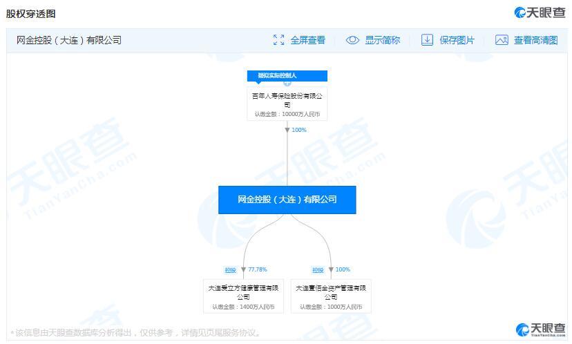 网金控股（大连）为百年人寿全资子公司 注册资本金1亿元