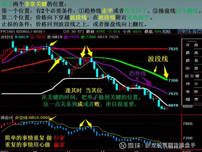 反面教材：我把买房的钱拿来炒股 200万亏到只剩30万