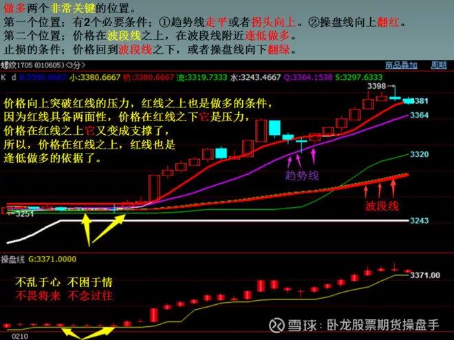 反面教材：我把买房的钱拿来炒股 200万亏到只剩30万