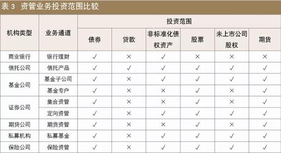 邓智毅：信托业务与其他资管主体的交叉发展及比较