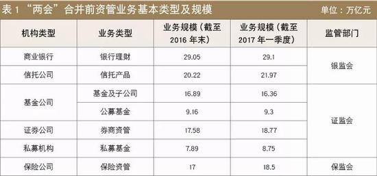 邓智毅：信托业务与其他资管主体的交叉发展及比较