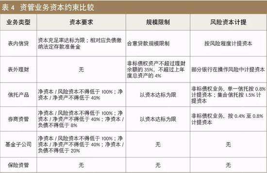 邓智毅：信托业务与其他资管主体的交叉发展及比较