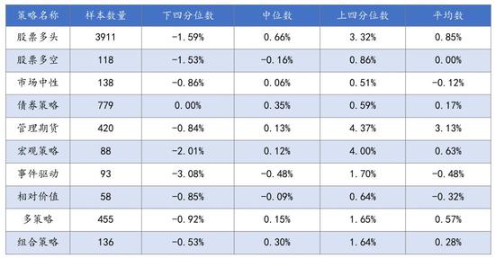 私募基金月报：8月份管理期货策略领跑私募全市场