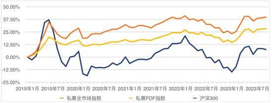 私募基金月报：8月份管理期货策略领跑私募全市场