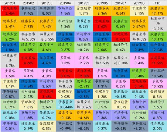 私募基金月报：8月份管理期货策略领跑私募全市场