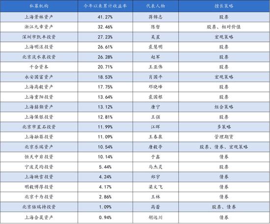 私募基金月报：8月份管理期货策略领跑私募全市场