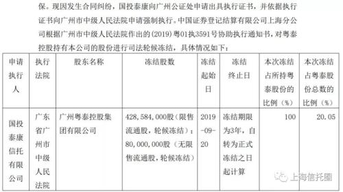 国投泰康信托申请冻结粤泰股份 因未能全额还款