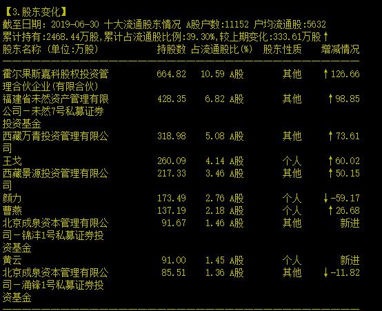 10天翻倍和6天6涨停 A股出现神秘的“东方系”？