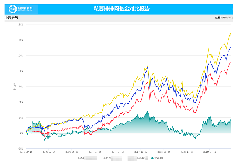 近九年收益全国第一，这家老牌私募为何行事低调而业绩领跑？