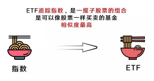 被巴菲特押注赌局！年内赚钱效应显著，你知道应该怎么买它吗？