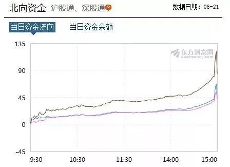 标普道琼斯、富时罗素将同时扩容 千亿资金“跑步进场”