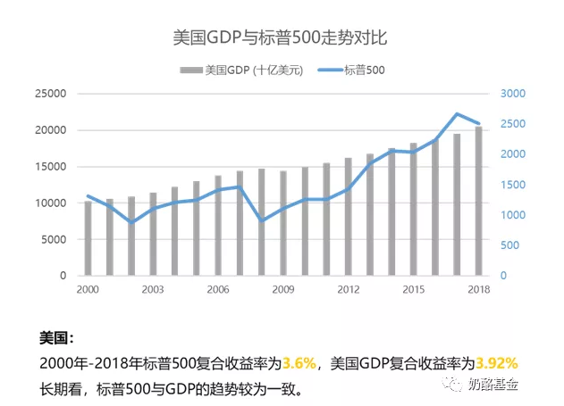 奶酪基金 ：用强风控投资体系构建资产保护盾