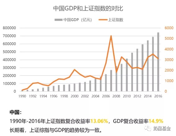 奶酪基金 ：用强风控投资体系构建资产保护盾