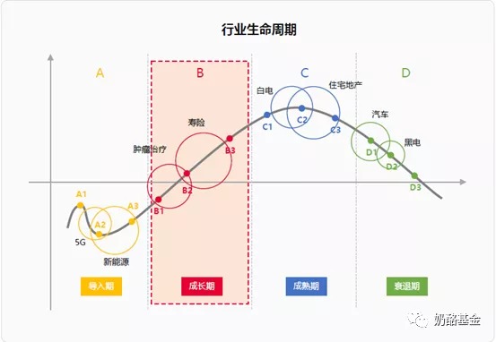 奶酪基金 ：用强风控投资体系构建资产保护盾