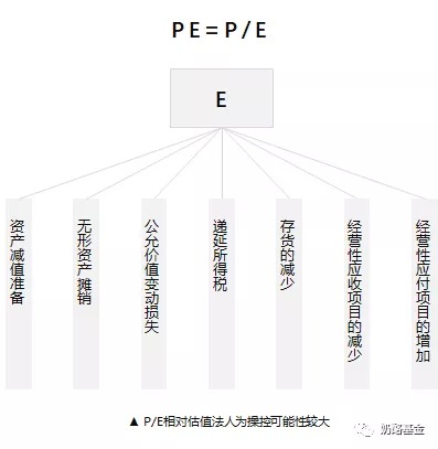 奶酪基金 ：用强风控投资体系构建资产保护盾