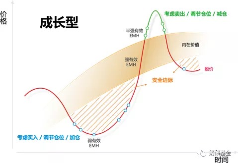 奶酪基金 ：用强风控投资体系构建资产保护盾