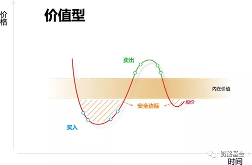 奶酪基金 ：用强风控投资体系构建资产保护盾