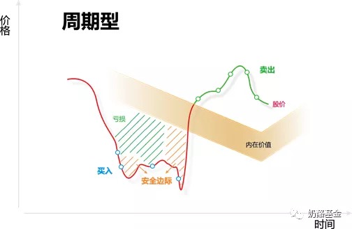 奶酪基金 ：用强风控投资体系构建资产保护盾