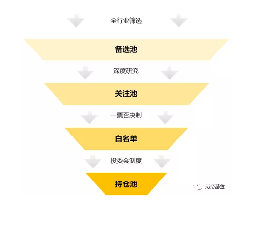 奶酪基金 ：用强风控投资体系构建资产保护盾