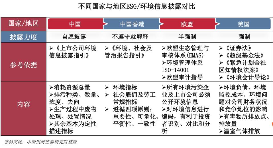 海外的“瓶”如何装中国的“酒” 中国本土私募离ESG投资有多远