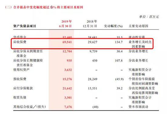 政策性业务保费收不上来？财险公司2100亿保费待到账