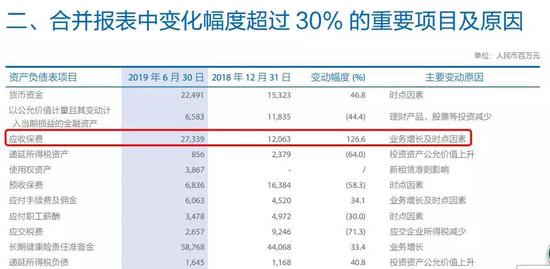 政策性业务保费收不上来？财险公司2100亿保费待到账