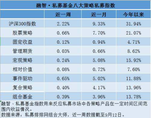 国际指数同步扩容刺激A股 北上资金净流入创新高 多空鏖战3000点！