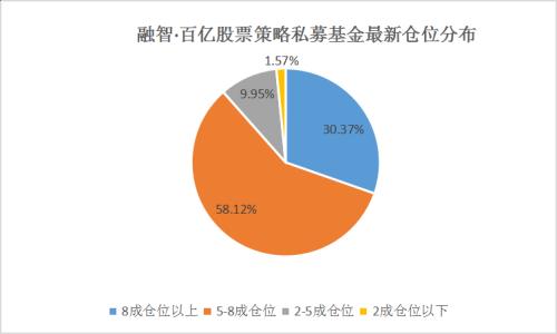 国际指数同步扩容刺激A股 北上资金净流入创新高 多空鏖战3000点！