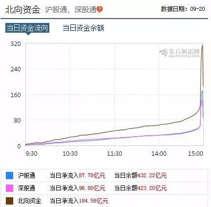 资金箭在弦上 这些领域将迎重大机会！