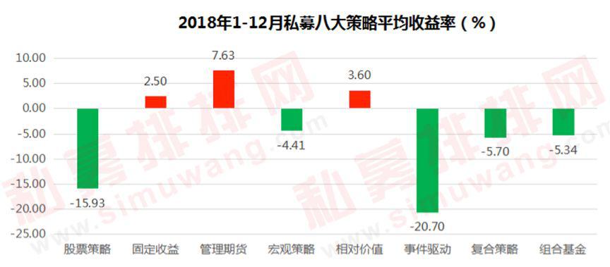 年终奖为零 离职率升高 私募高喊“熬下去”