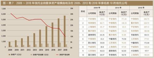 “数说”信托业十年蝶变(2009-2018)