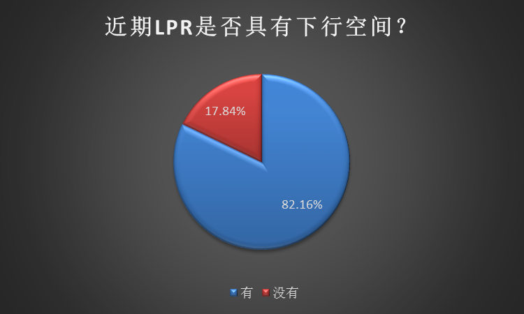 LPR第二轮报价公布！全球降息潮正在持续上演，央行后市会跟吗？