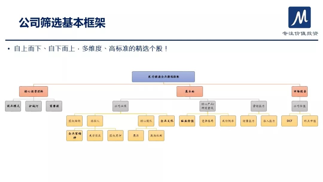 东方马拉松投研之窗|第一期:医药行业投研观点